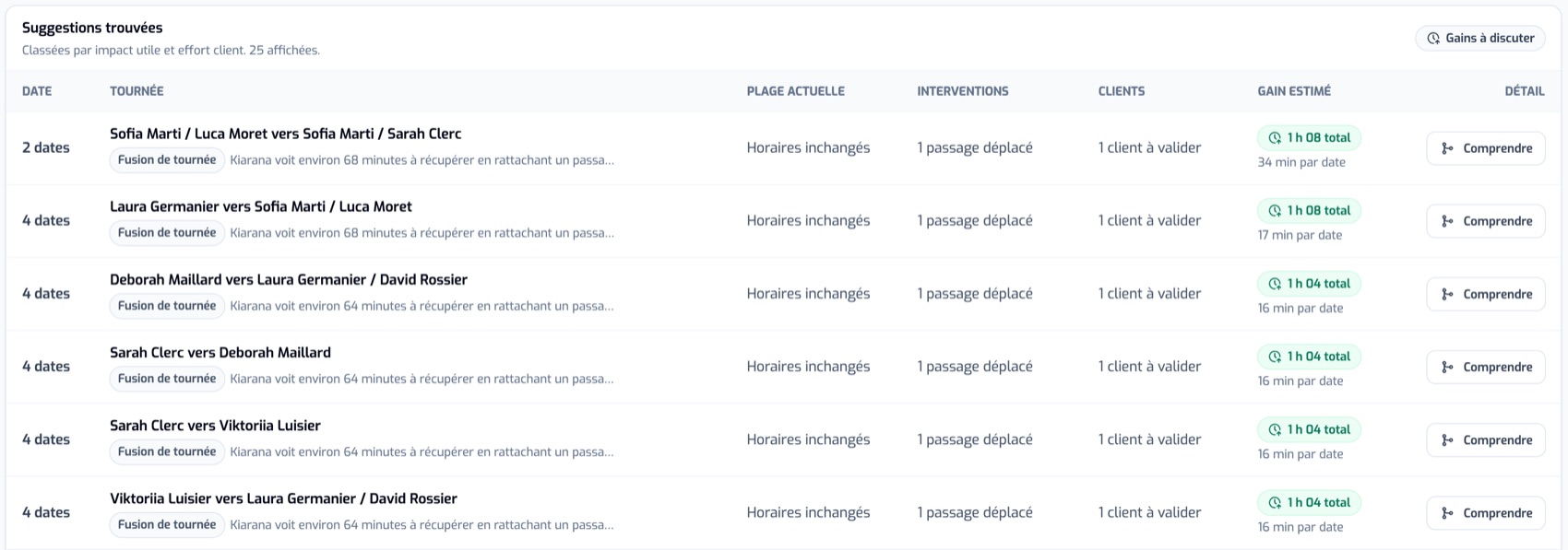 Liste des suggestions de tournées Kiarana avec gains estimés et bouton comprendre.